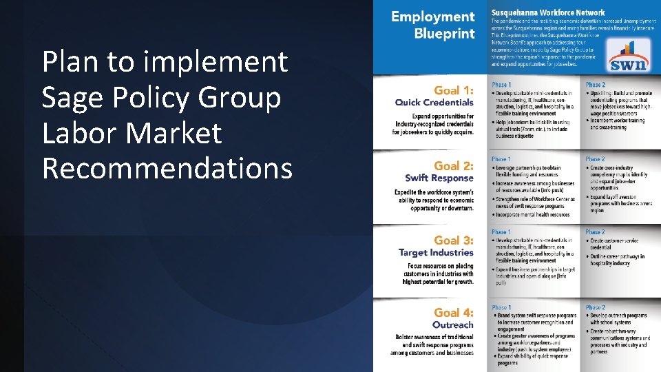 Plan to implement Sage Policy Group Labor Market Recommendations 
