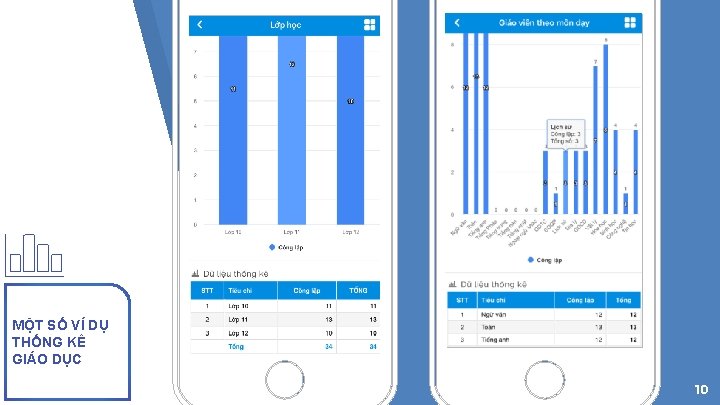 MỘT SỐ VÍ DỤ THỐNG KÊ GIÁO DỤC 10 