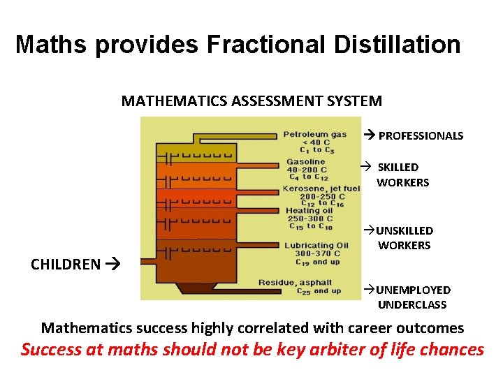 Maths provides Fractional Distillation MATHEMATICS ASSESSMENT SYSTEM PROFESSIONALS SKILLED WORKERS UNSKILLED WORKERS CHILDREN UNEMPLOYED Maths provides Fractional Distillation MATHEMATICS ASSESSMENT SYSTEM PROFESSIONALS SKILLED WORKERS UNSKILLED WORKERS CHILDREN UNEMPLOYED