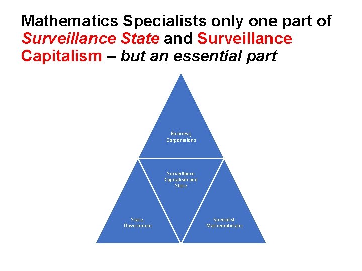Mathematics Specialists only one part of Surveillance State and Surveillance Capitalism – but an Mathematics Specialists only one part of Surveillance State and Surveillance Capitalism – but an