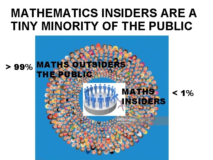 MATHEMATICS INSIDERS ARE A TINY MINORITY OF THE PUBLIC > 99% MATHS OUTSIDERS THE MATHEMATICS INSIDERS ARE A TINY MINORITY OF THE PUBLIC > 99% MATHS OUTSIDERS THE