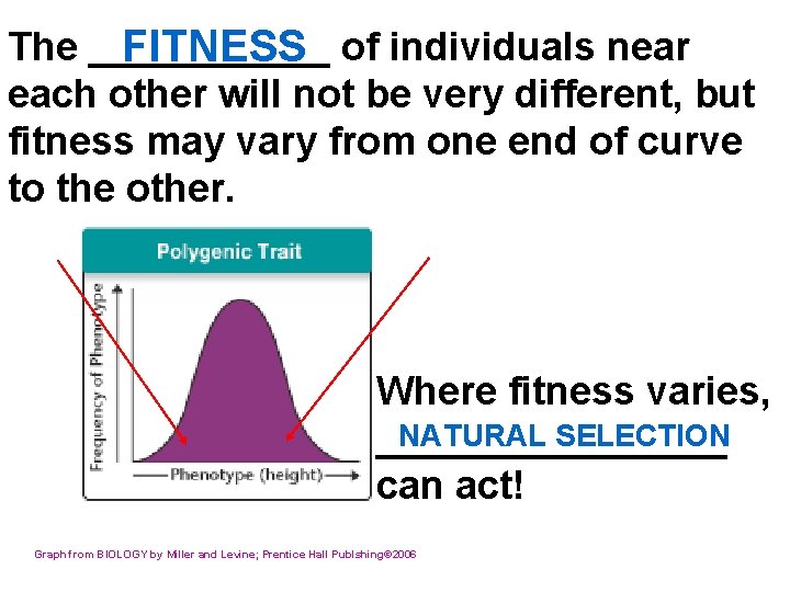 The ______ FITNESS of individuals near each other will not be very different, but