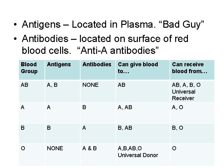 • Antigens – Located in Plasma. “Bad Guy” • Antibodies – located on