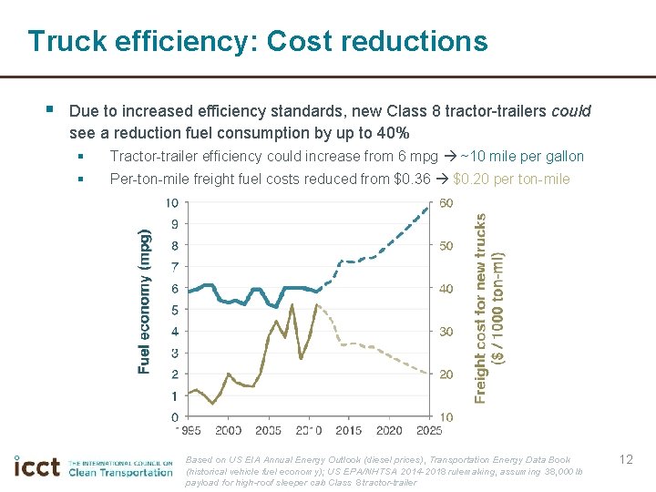 Truck efficiency: Cost reductions § Due to increased efficiency standards, new Class 8 tractor-trailers