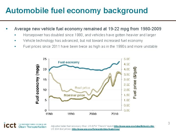 Automobile fuel economy background § Average new vehicle fuel economy remained at 19 -22