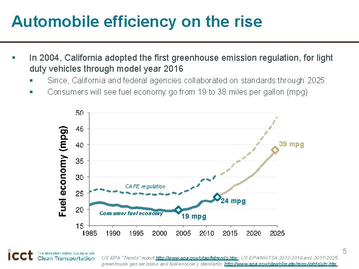 Automobile efficiency on the rise § In 2004, California adopted the first greenhouse emission