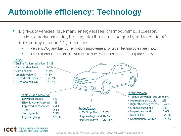 Automobile efficiency: Technology § Light-duty vehicles have many energy losses (thermodynamic, accessory, friction, aerodynamic,