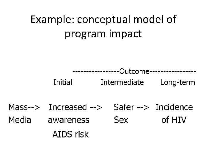 Example: conceptual model of program impact 