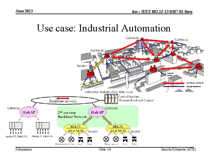 June 2013 doc. : IEEE 802. 15 -13 -0307 -01 -0 sru Use case: