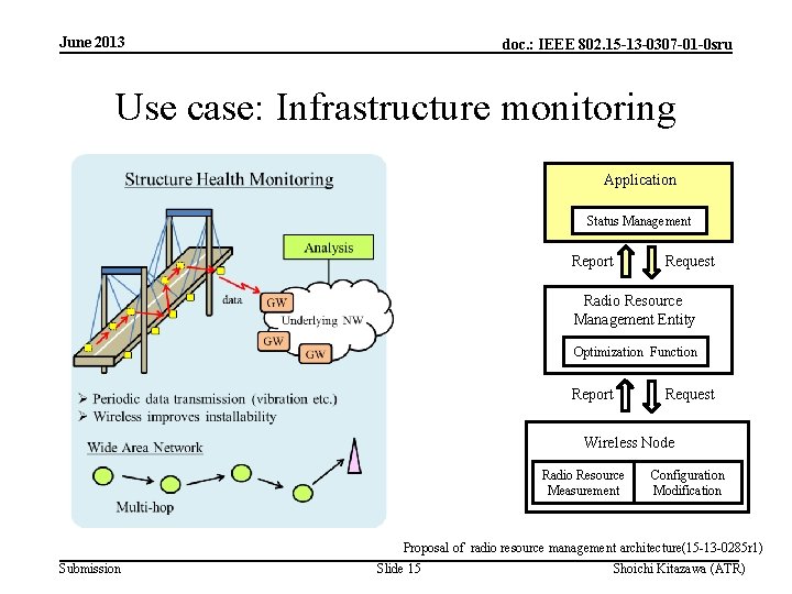 June 2013 doc. : IEEE 802. 15 -13 -0307 -01 -0 sru Use case: