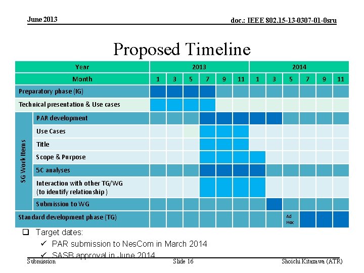June 2013 doc. : IEEE 802. 15 -13 -0307 -01 -0 sru Proposed Timeline