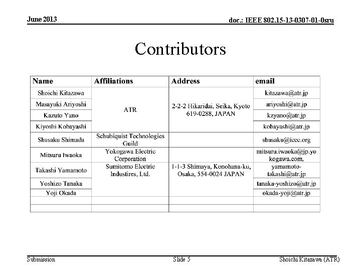 June 2013 doc. : IEEE 802. 15 -13 -0307 -01 -0 sru Contributors Submission