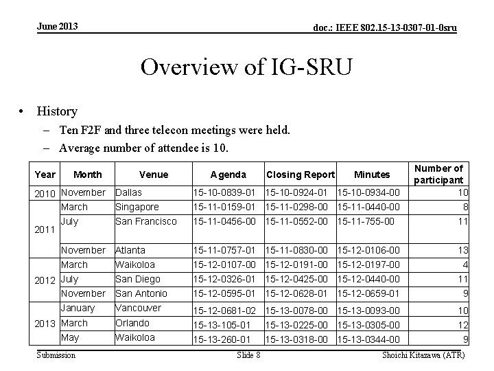 June 2013 doc. : IEEE 802. 15 -13 -0307 -01 -0 sru Overview of