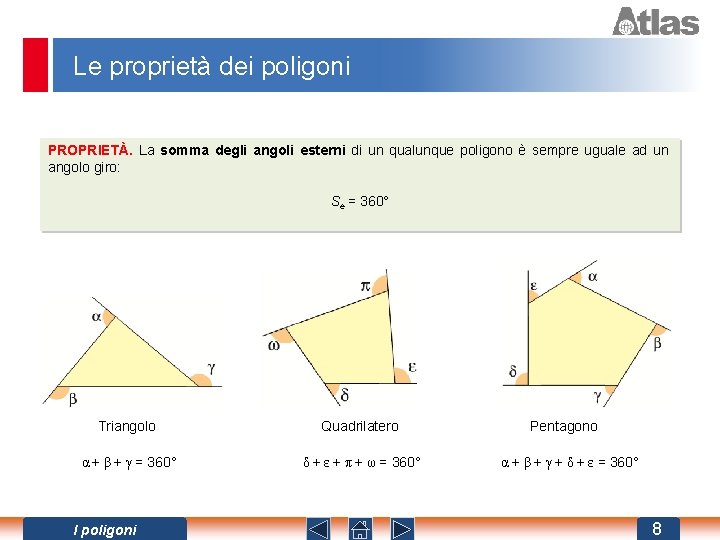 Le proprietà dei poligoni PROPRIETÀ. La somma degli angoli esterni di un qualunque poligono