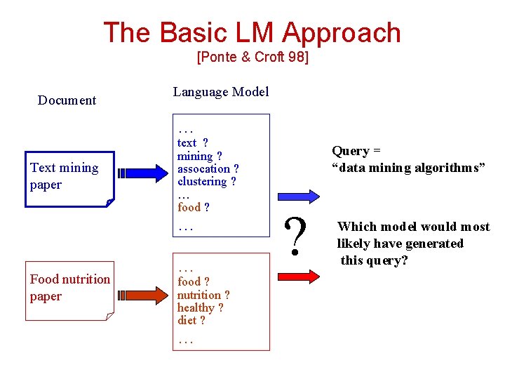 The Basic LM Approach [Ponte & Croft 98] Document Language Model … Text mining