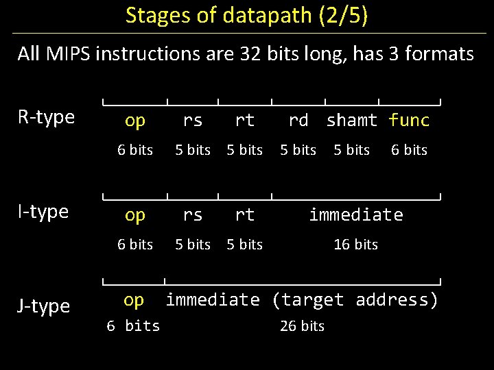 Stages of datapath (2/5) All MIPS instructions are 32 bits long, has 3 formats