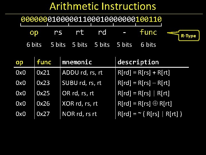 Arithmetic Instructions 0000000110000000100110 op 6 bits rs rt 5 bits rd - func 5