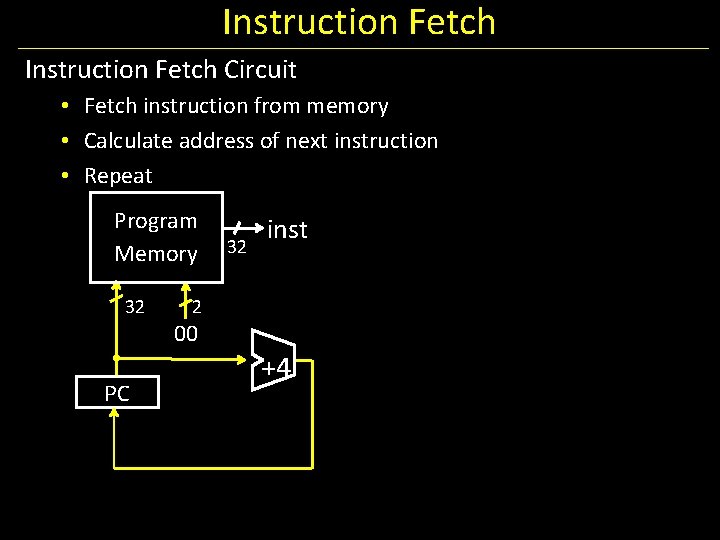 Instruction Fetch Circuit • Fetch instruction from memory • Calculate address of next instruction