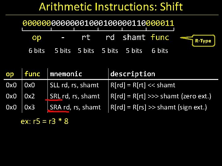 Arithmetic Instructions: Shift 0000000100000110000011 op 6 bits - rt 5 bits rd shamt func