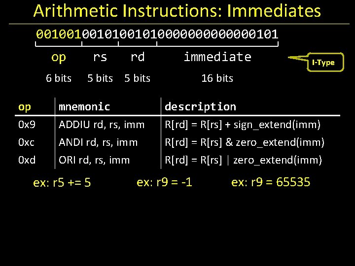 Arithmetic Instructions: Immediates 001001001010000000101 op 6 bits rs rd immediate 5 bits I-Type 16