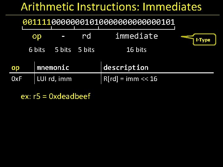 Arithmetic Instructions: Immediates 00111100000001010000000101 op 6 bits op 0 x. F - rd 5