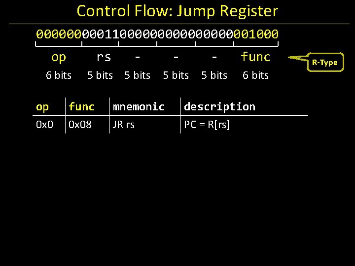 Control Flow: Jump Register 00000110000000001000 op rs 6 bits op 0 x 0 -