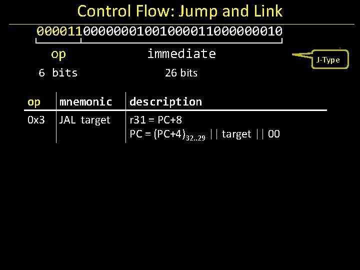 Control Flow: Jump and Link 00001100000001001000011000000010 op immediate 6 bits 26 bits op 0