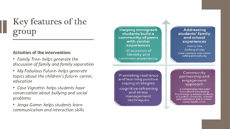 Key features of the group Activities of the intervention: • Family Tree- helps generate