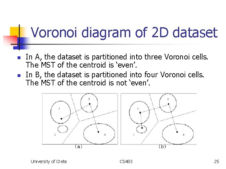 Voronoi diagram of 2 D dataset n n In A, the dataset is partitioned