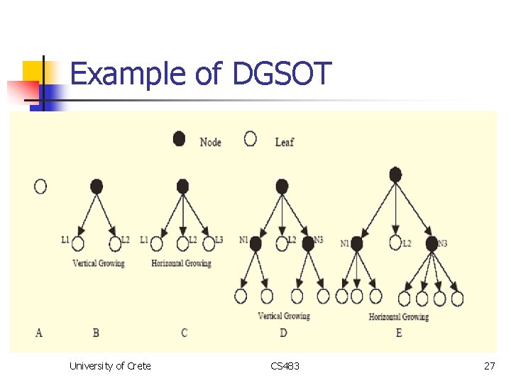 Example of DGSOT University of Crete CS 483 27 