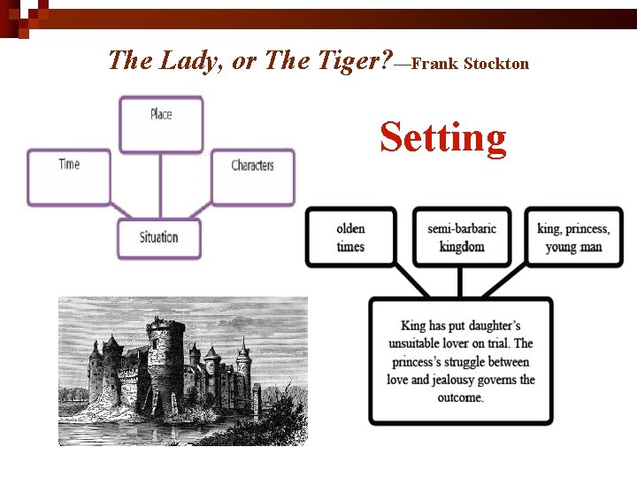 The Lady, or The Tiger? —Frank Stockton Setting 