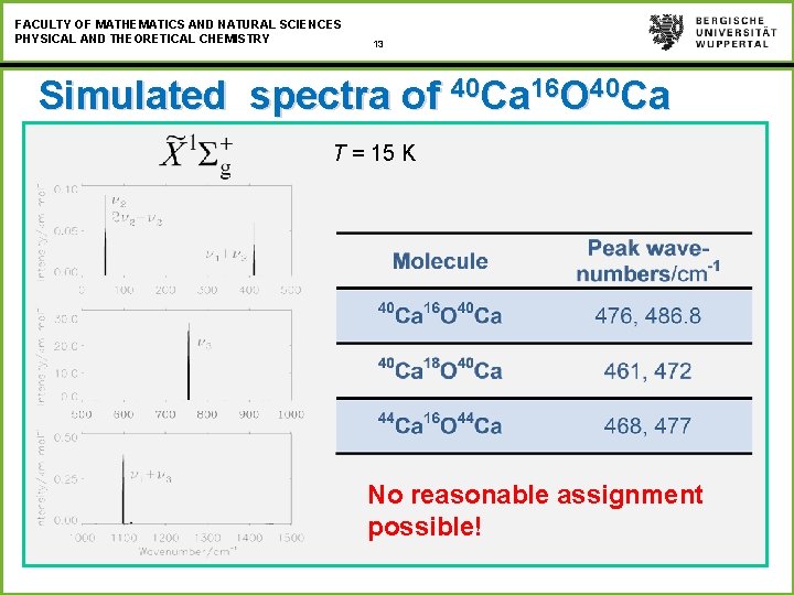 FACULTY OF MATHEMATICS AND NATURAL SCIENCES PHYSICAL AND THEORETICAL CHEMISTRY 13 Simulated spectra of