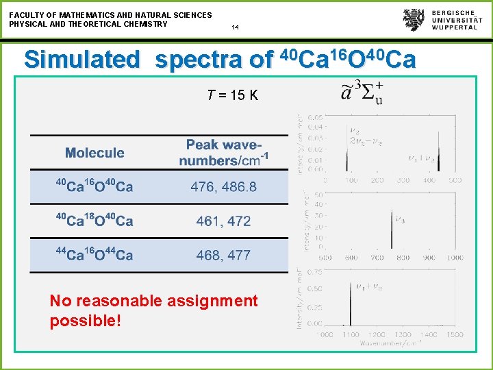 FACULTY OF MATHEMATICS AND NATURAL SCIENCES PHYSICAL AND THEORETICAL CHEMISTRY 14 Simulated spectra of