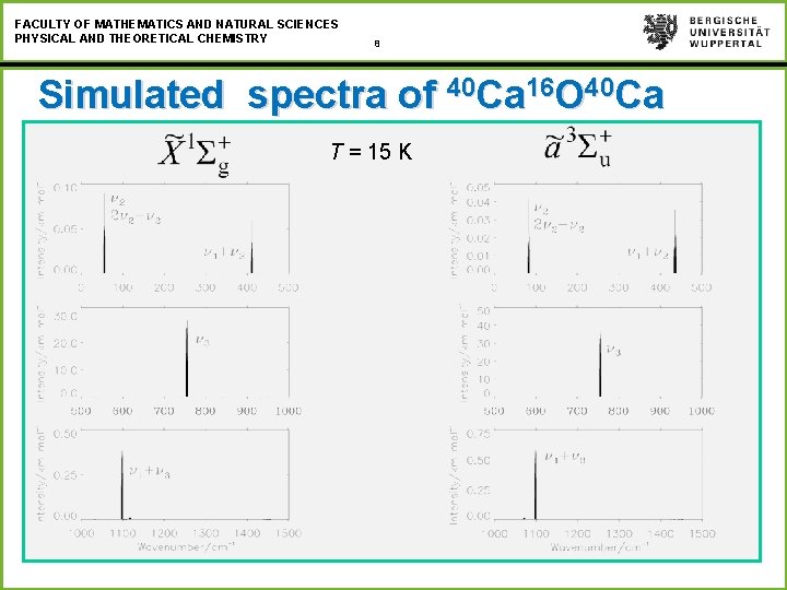 FACULTY OF MATHEMATICS AND NATURAL SCIENCES PHYSICAL AND THEORETICAL CHEMISTRY 8 Simulated spectra of