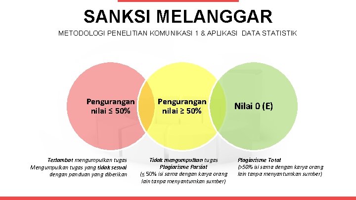 SANKSI MELANGGAR METODOLOGI PENELITIAN KOMUNIKASI 1 & APLIKASI DATA STATISTIK Pengurangan nilai ≤ 50%