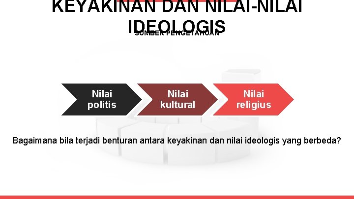 KEYAKINAN DAN NILAI-NILAI IDEOLOGIS SUMBER PENGETAHUAN Nilai politis Nilai kultural Nilai religius Bagaimana bila