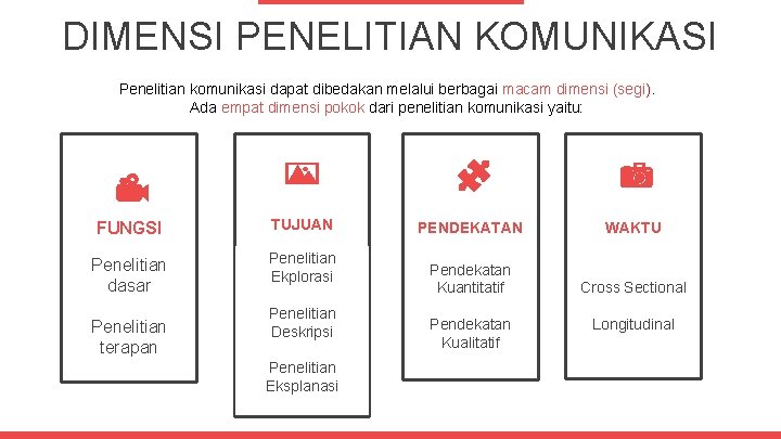 DIMENSI PENELITIAN KOMUNIKASI Penelitian komunikasi dapat dibedakan melalui berbagai macam dimensi (segi). Ada empat