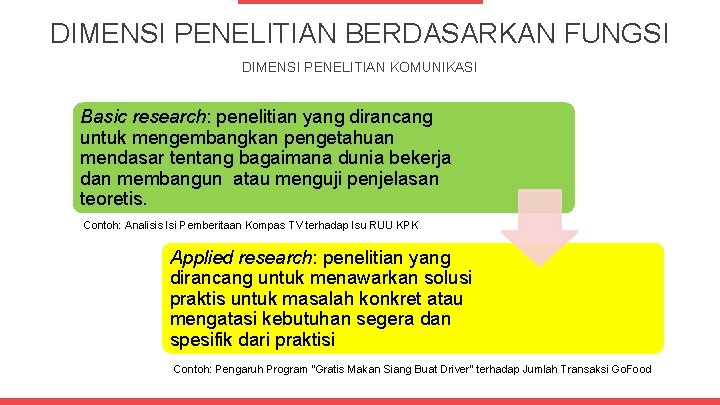 DIMENSI PENELITIAN BERDASARKAN FUNGSI DIMENSI PENELITIAN KOMUNIKASI Basic research: penelitian yang dirancang untuk mengembangkan