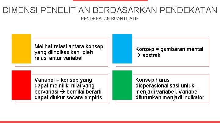 DIMENSI PENELITIAN BERDASARKAN PENDEKATAN KUANTITATIF Melihat relasi antara konsep yang diindikasikan oleh relasi antar