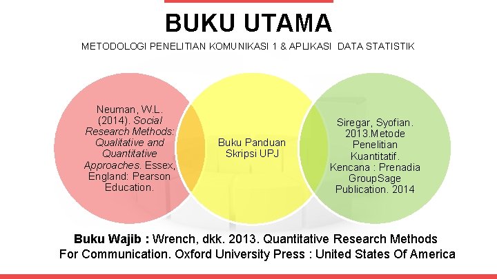BUKU UTAMA METODOLOGI PENELITIAN KOMUNIKASI 1 & APLIKASI DATA STATISTIK Neuman, W. L. (2014).