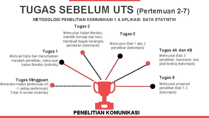 TUGAS SEBELUM UTS (Pertemuan 2 -7) METODOLOGI PENELITIAN KOMUNIKASI 1 & APLIKASI DATA STATISTIK