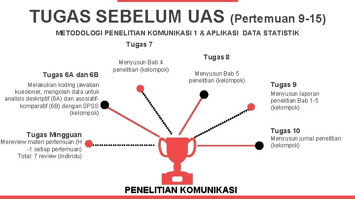 TUGAS SEBELUM UAS (Pertemuan 9 -15) METODOLOGI PENELITIAN KOMUNIKASI 1 & APLIKASI DATA STATISTIK