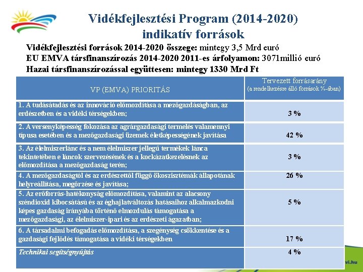 Vidékfejlesztési Program (2014 -2020) indikatív források Vidékfejlesztési források 2014 -2020 összege: mintegy 3, 5