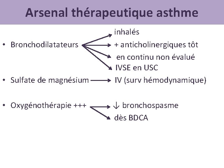Arsenal thérapeutique asthme • Bronchodilatateurs • Sulfate de magnésium • Oxygénothérapie +++ inhalés +