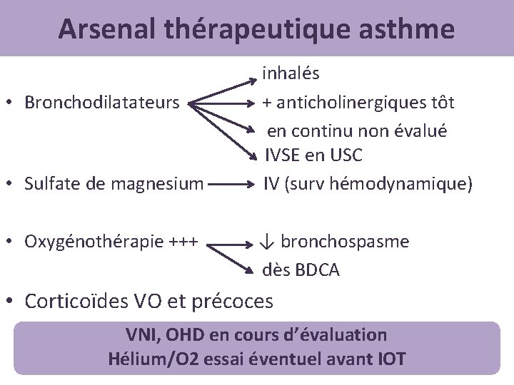 Arsenal thérapeutique asthme • Bronchodilatateurs • Sulfate de magnesium • Oxygénothérapie +++ inhalés +