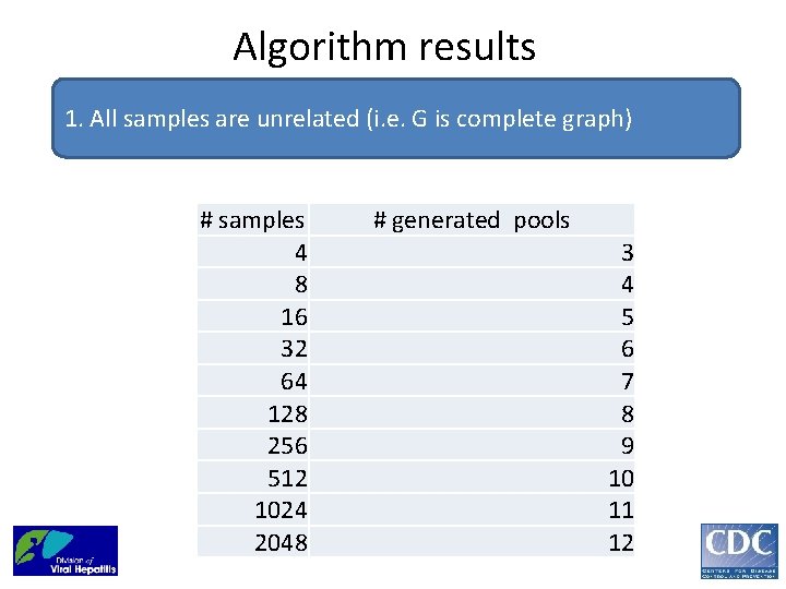 Algorithm results 1. All samples are unrelated (i. e. G is complete graph) #