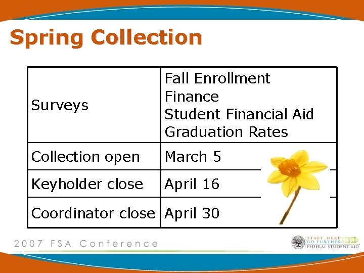 Spring Collection Surveys Fall Enrollment Finance Student Financial Aid Graduation Rates Collection open March