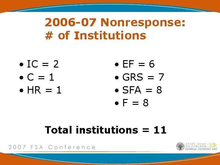 2006 -07 Nonresponse: # of Institutions • IC = 2 • C=1 • HR