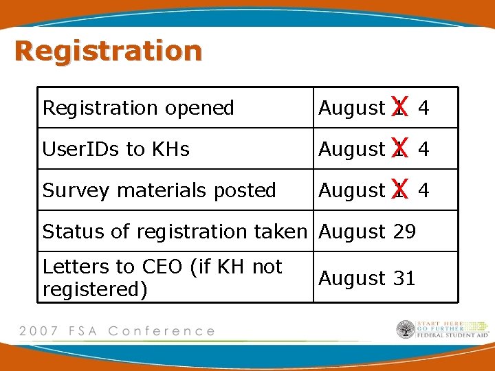 Registration opened August X 1 4 User. IDs to KHs August X 1 4