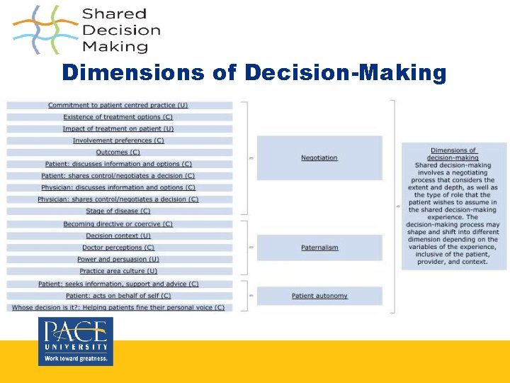 Dimensions of Decision-Making Dimensions of Decision-Making